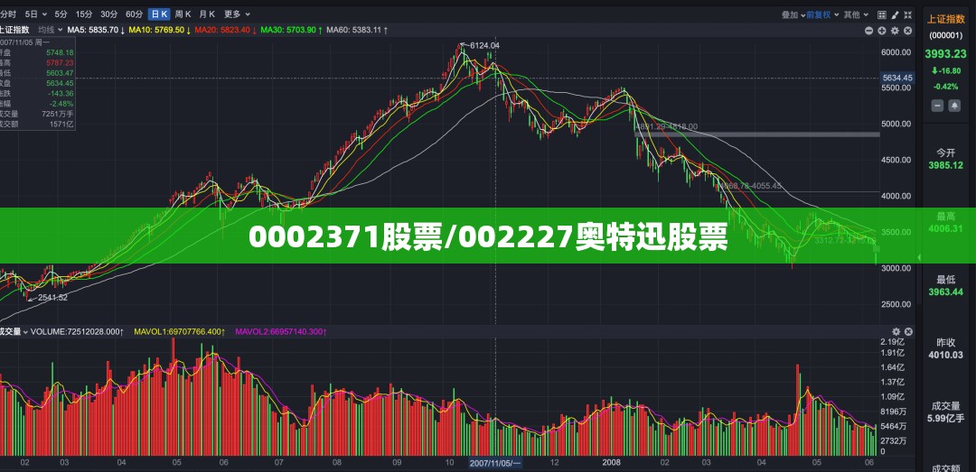 0002371股票/002227奥特迅股票