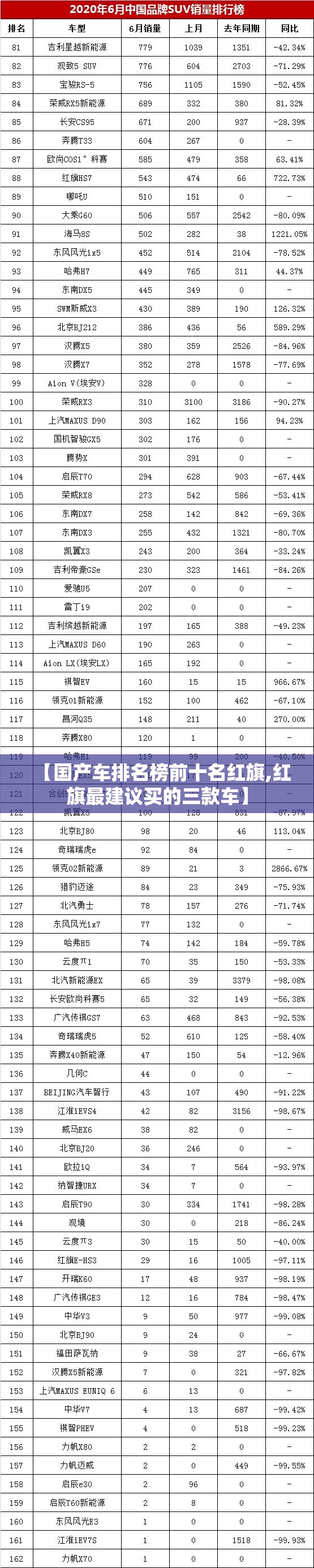 【国产车排名榜前十名红旗,红旗最建议买的三款车】
