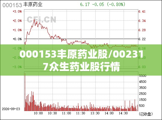 000153丰原药业股/002317众生药业股行情