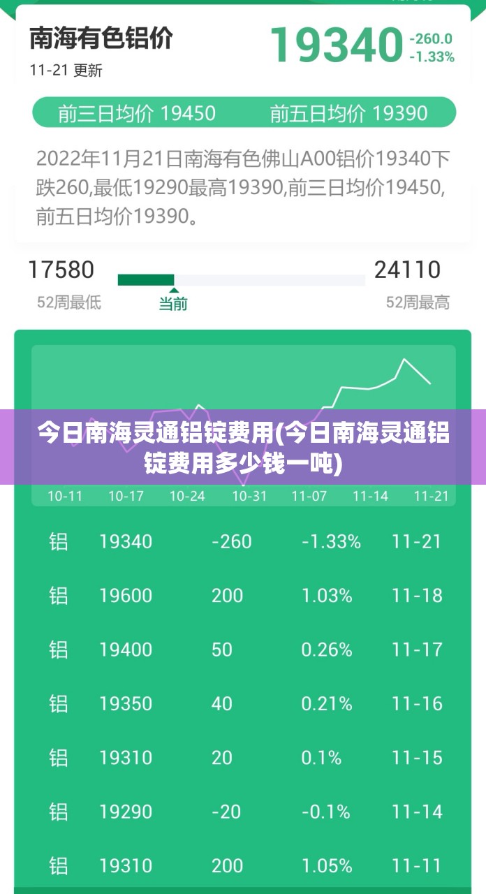 今日南海灵通铝锭费用(今日南海灵通铝锭费用多少钱一吨)