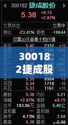 300182捷成股份股吧/300182捷成股份利好消息