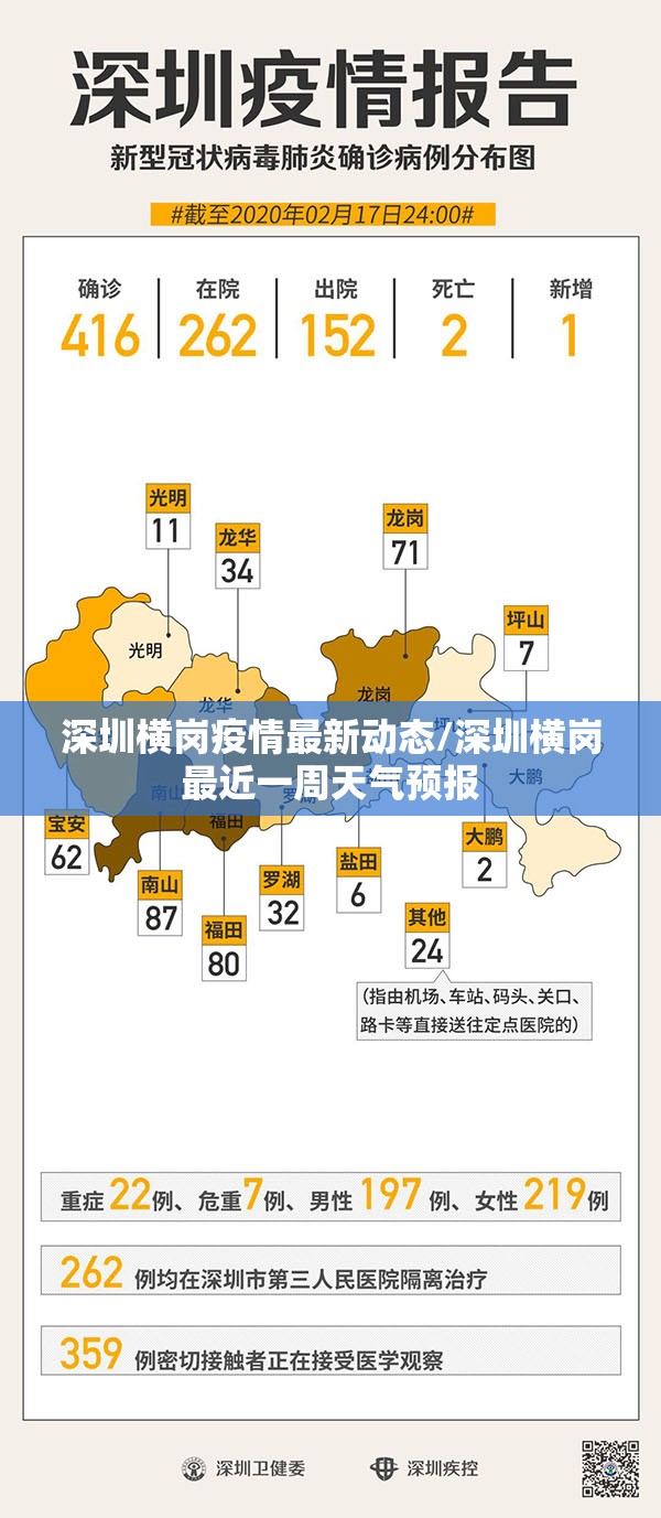 深圳横岗疫情最新动态/深圳横岗最近一周天气预报