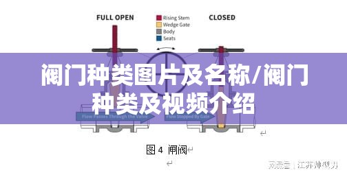 阀门种类图片及名称/阀门种类及视频介绍