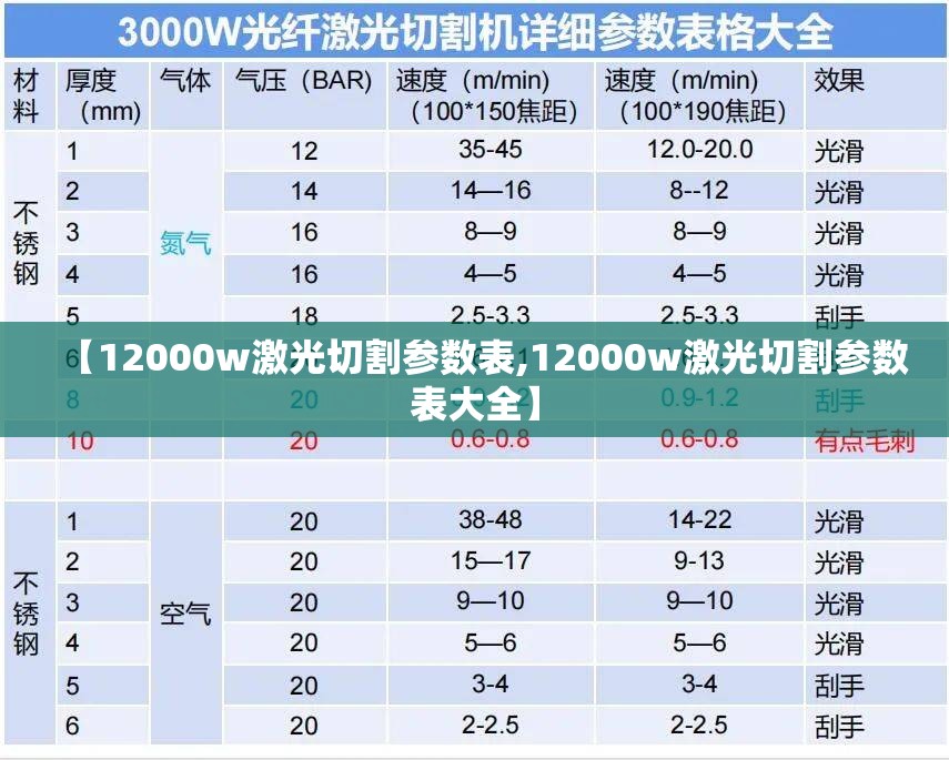 【12000w激光切割参数表,12000w激光切割参数表大全】 【12000w激光切割参数表,12000w激光切割参数表大全】