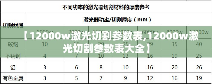 【12000w激光切割参数表,12000w激光切割参数表大全】 【12000w激光切割参数表,12000w激光切割参数表大全】