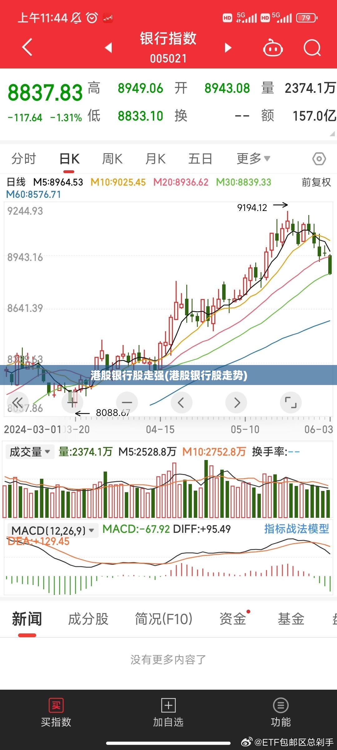 港股银行股走强(港股银行股走势)