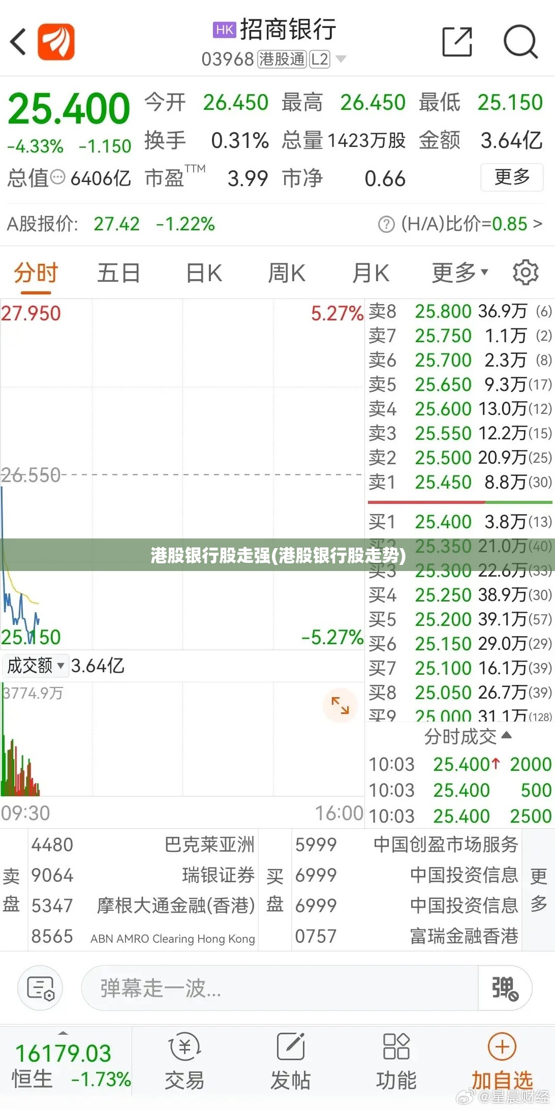 港股银行股走强(港股银行股走势)