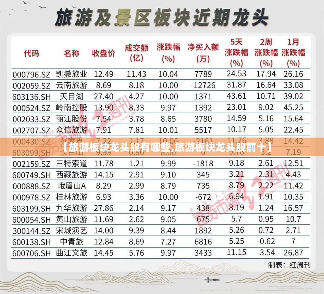 【旅游板块龙头股有哪些,旅游板块龙头股前十】 【旅游板块龙头股有哪些,旅游板块龙头股前十】