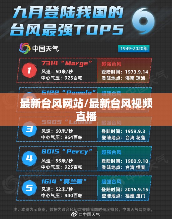 最新台风网站/最新台风视频直播