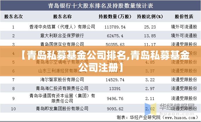 【青岛私募基金公司排名,青岛私募基金公司注册】