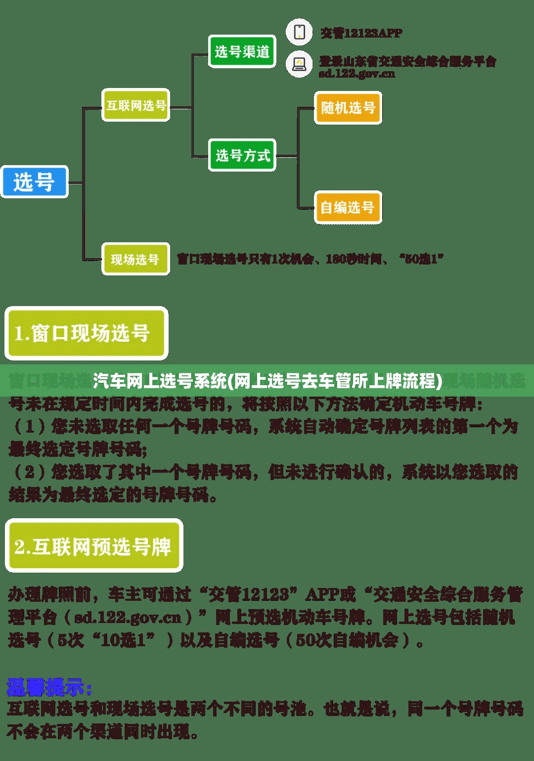 汽车网上选号系统(网上选号去车管所上牌流程)
