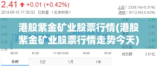 港股紫金矿业股票行情(港股紫金矿业股票行情走势今天)
