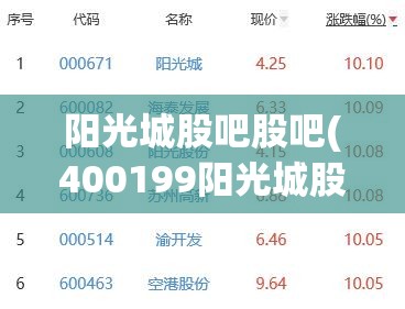 阳光城股吧股吧(400199阳光城股吧)