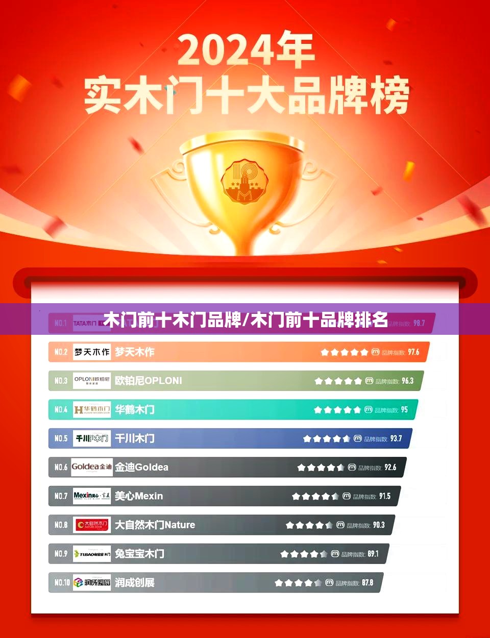 木门前十木门品牌/木门前十品牌排名 木门前十木门品牌/木门前十品牌排名