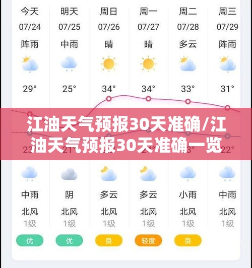 江油天气预报30天准确/江油天气预报30天准确一览表