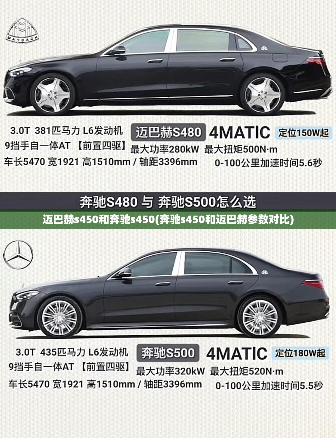 迈巴赫s450和奔驰s450(奔驰s450和迈巴赫参数对比)