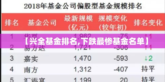 【兴全基金排名,下跌最惨基金名单】