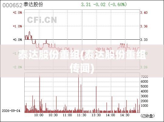 泰达股份重组(泰达股份重组传闻)