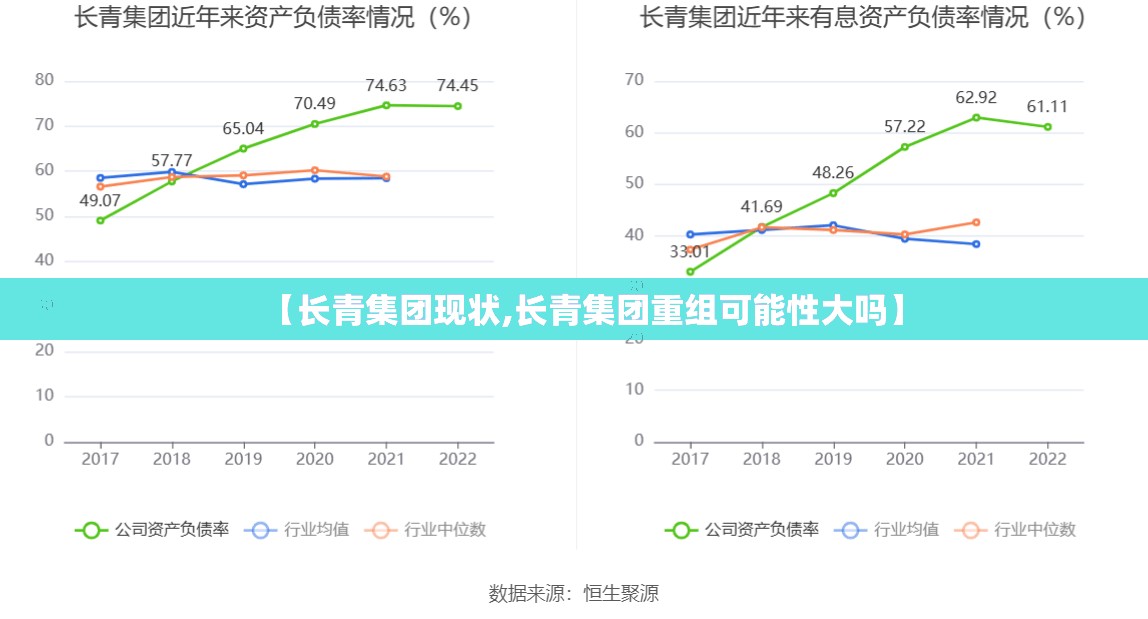 【长青集团现状,长青集团重组可能性大吗】 【长青集团现状,长青集团重组可能性大吗】