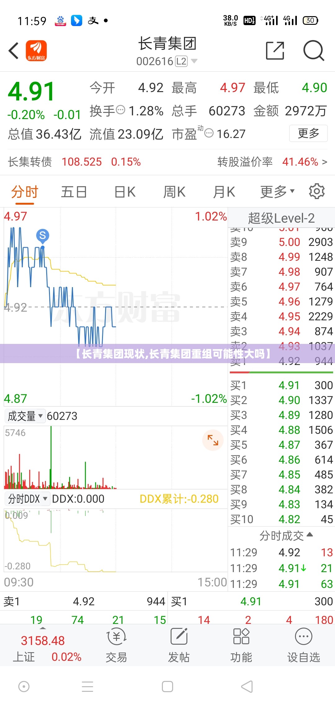 【长青集团现状,长青集团重组可能性大吗】 【长青集团现状,长青集团重组可能性大吗】