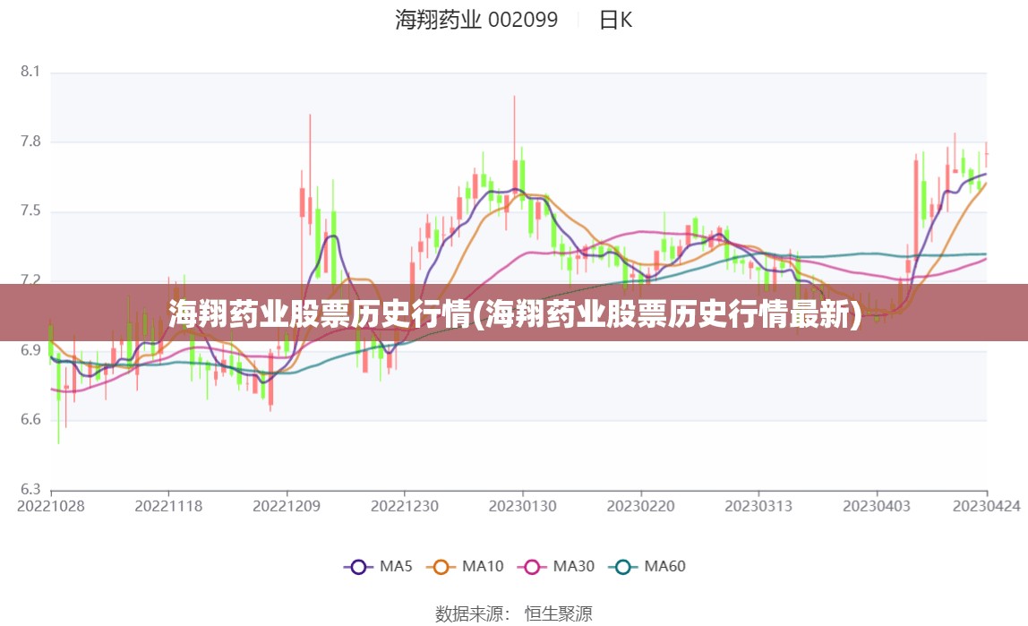 海翔药业股票历史行情(海翔药业股票历史行情最新)