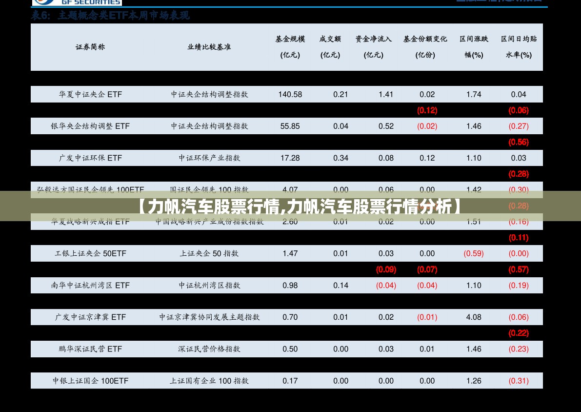 【力帆汽车股票行情,力帆汽车股票行情分析】