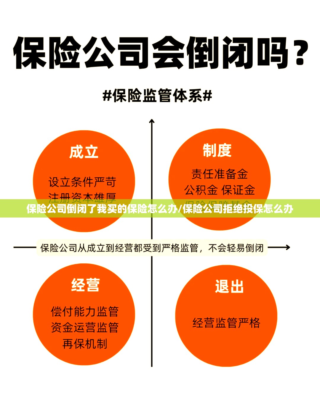 保险公司倒闭了我买的保险怎么办/保险公司拒绝投保怎么办