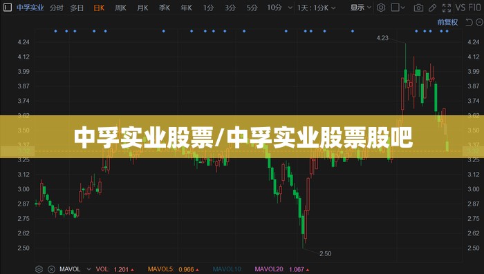 中孚实业股票/中孚实业股票股吧