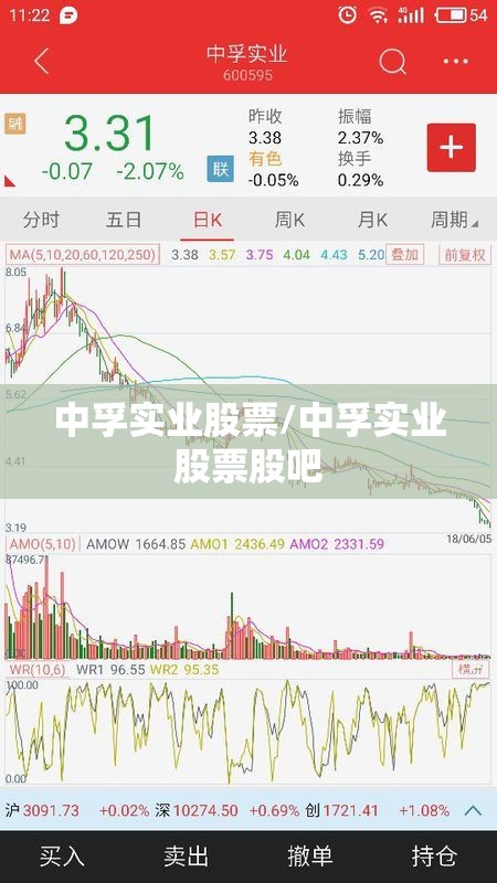 中孚实业股票/中孚实业股票股吧