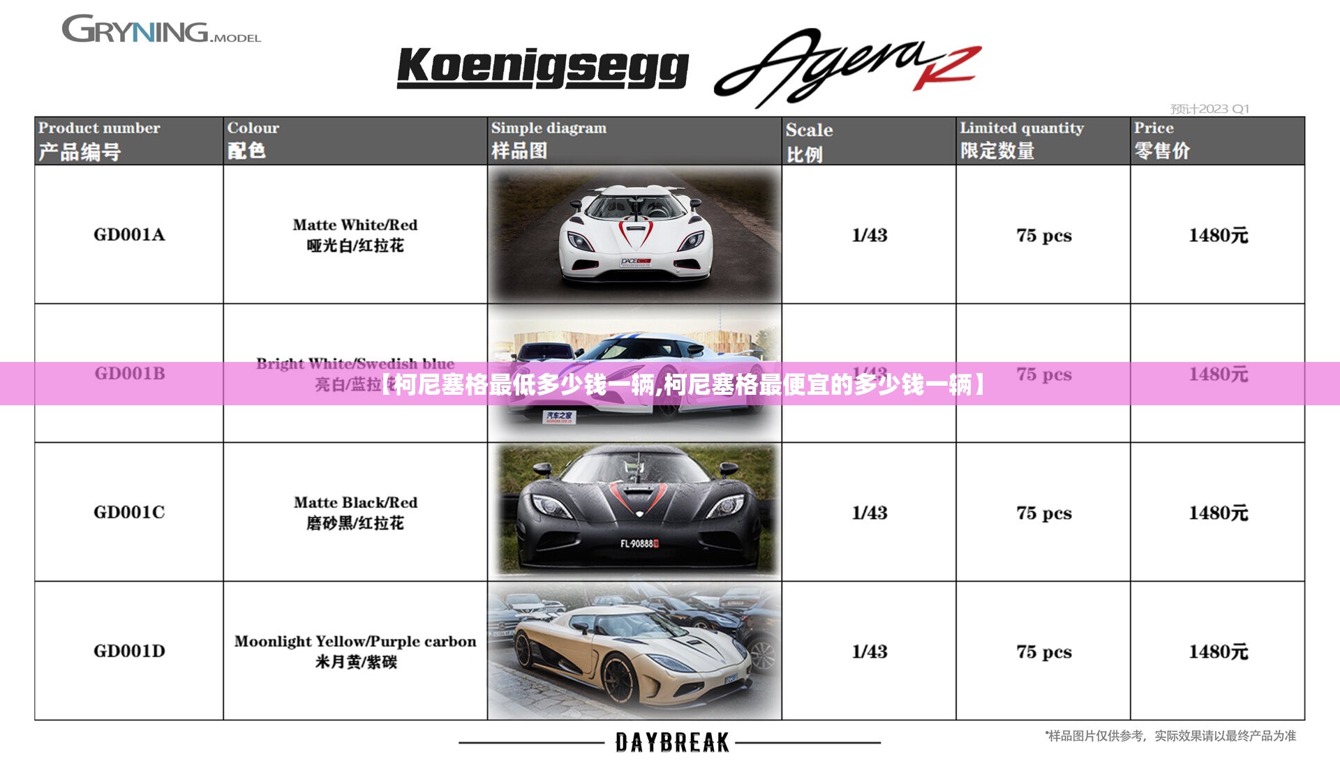 【柯尼塞格最低多少钱一辆,柯尼塞格最便宜的多少钱一辆】