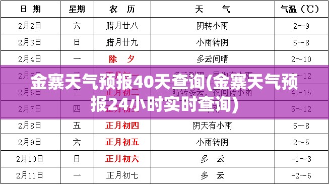 金寨天气预报40天查询(金寨天气预报24小时实时查询)