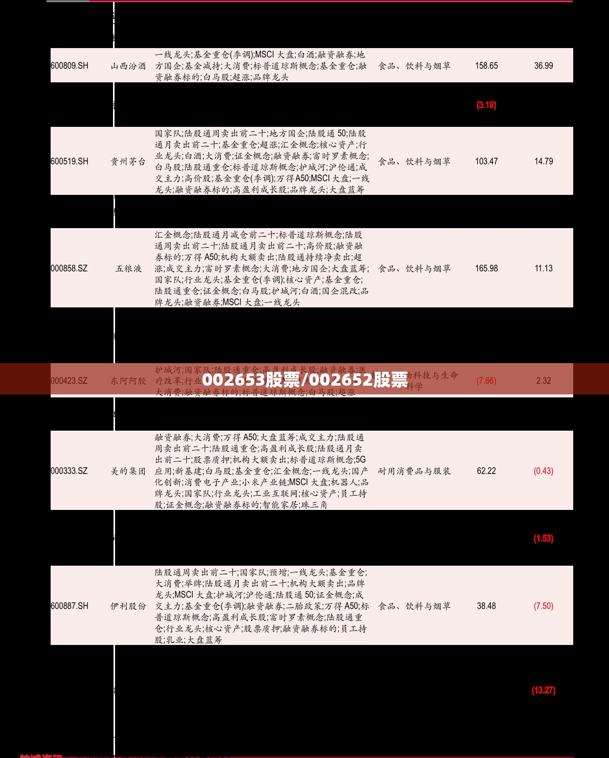 002653股票/002652股票 002653股票/002652股票