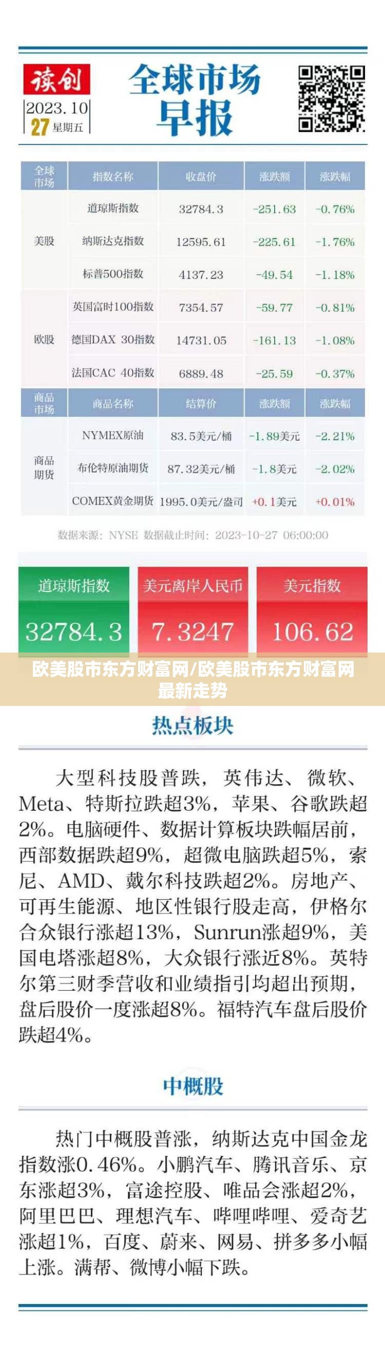 欧美股市东方财富网/欧美股市东方财富网最新走势