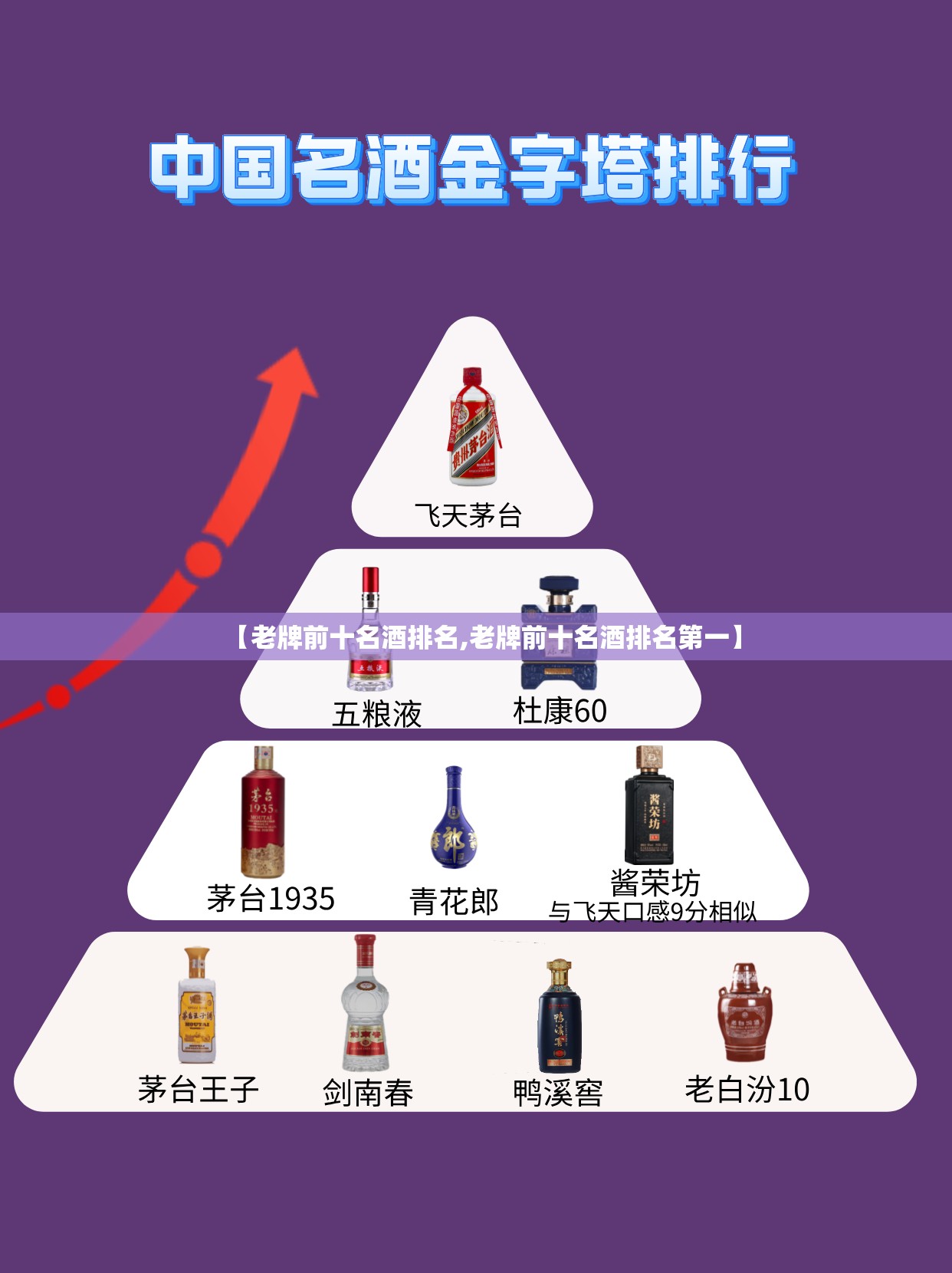【老牌前十名酒排名,老牌前十名酒排名第一】