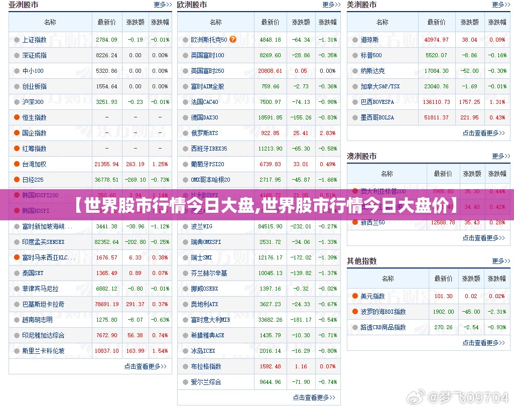 【世界股市行情今日大盘,世界股市行情今日大盘价】 【世界股市行情今日大盘,世界股市行情今日大盘价】