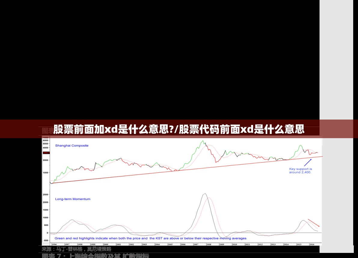 股票前面加xd是什么意思?/股票代码前面xd是什么意思