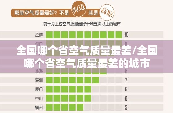 全国哪个省空气质量最差/全国哪个省空气质量最差的城市