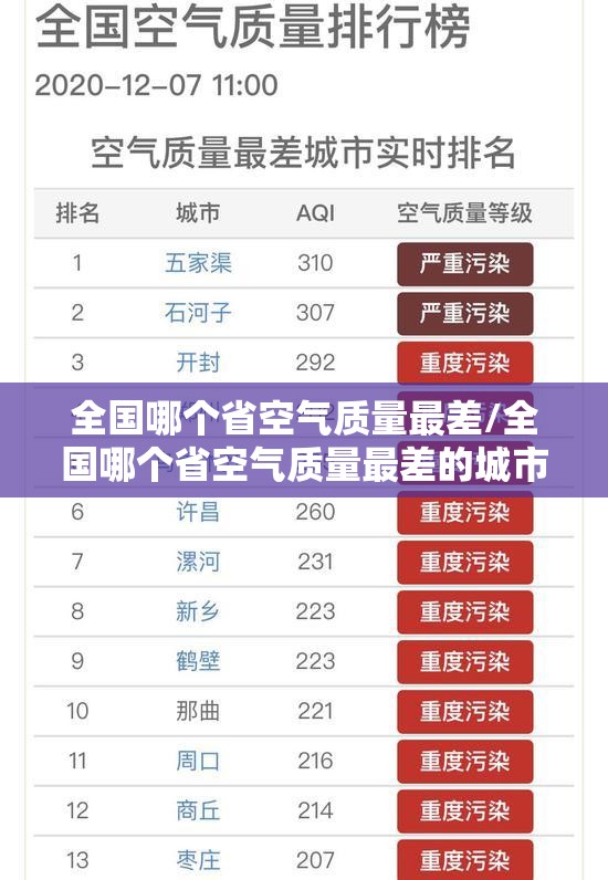 全国哪个省空气质量最差/全国哪个省空气质量最差的城市