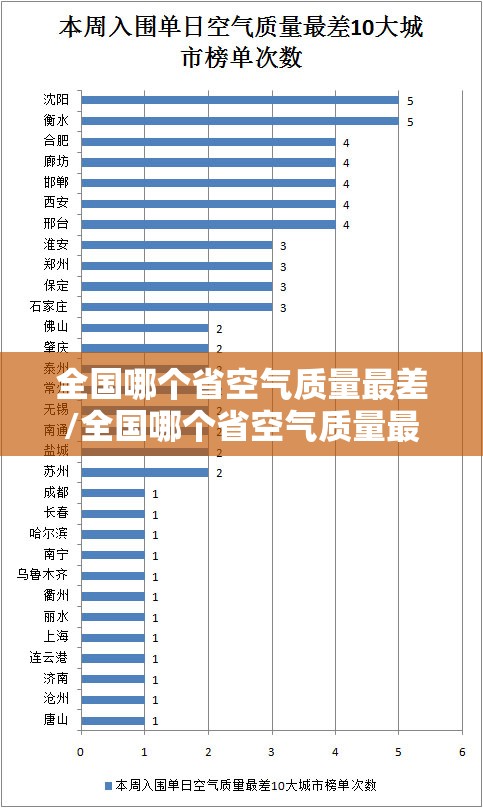 全国哪个省空气质量最差/全国哪个省空气质量最差的城市