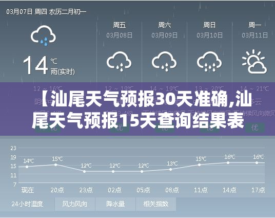 【汕尾天气预报30天准确,汕尾天气预报15天查询结果表】