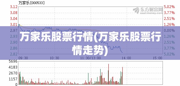 万家乐股票行情(万家乐股票行情走势)