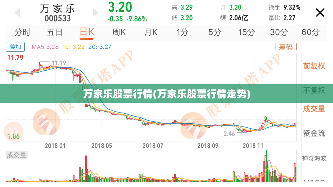 万家乐股票行情(万家乐股票行情走势)