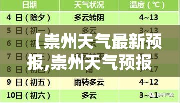 【崇州天气最新预报,崇州天气预报24小时查询】