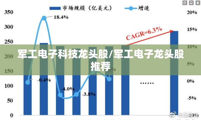 军工电子科技龙头股/军工电子龙头股推荐 军工电子科技龙头股/军工电子龙头股推荐