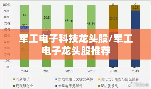 军工电子科技龙头股/军工电子龙头股推荐 军工电子科技龙头股/军工电子龙头股推荐