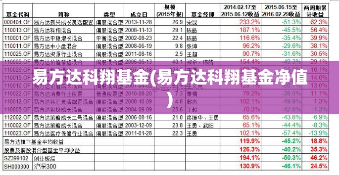易方达科翔基金(易方达科翔基金净值)