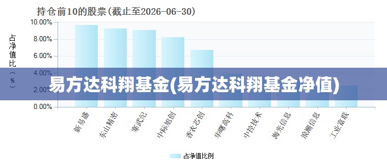 易方达科翔基金(易方达科翔基金净值)