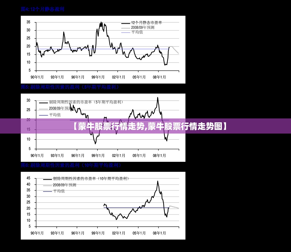 【蒙牛股票行情走势,蒙牛股票行情走势图】
