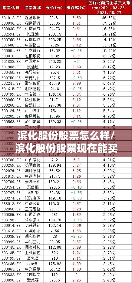 滨化股份股票怎么样/滨化股份股票现在能买吗