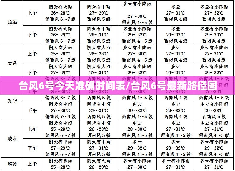 台风6号今天准确时间表/台风6号最新路径图 台风6号今天准确时间表/台风6号最新路径图